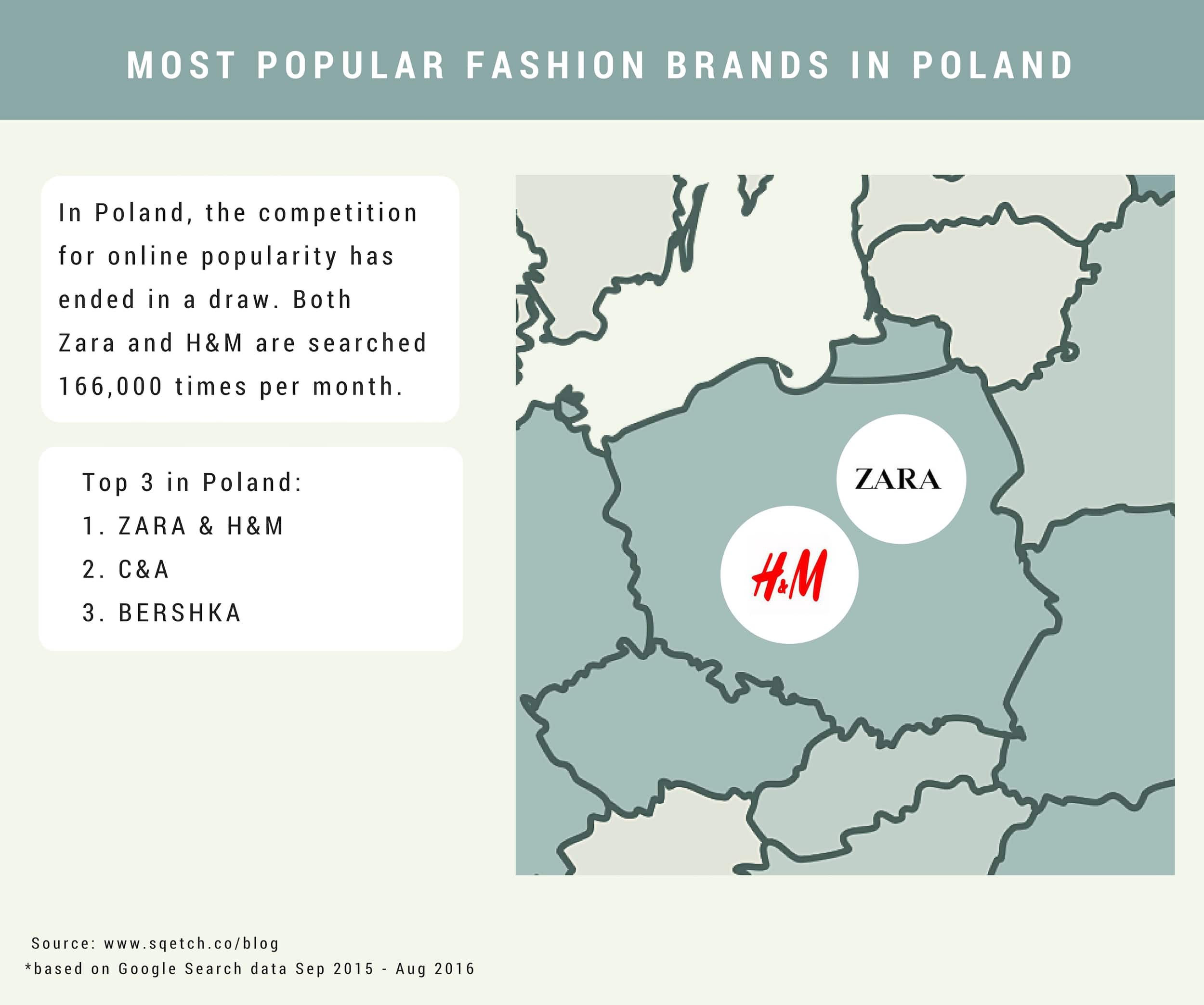 Conheça as 10 maiores empresas que dominam o varejo de moda na Europa stylo urbano-5