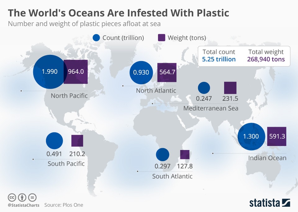 90% do plástico poluindo nossos oceanos vem de apenas 10 rios stylo urbano 1