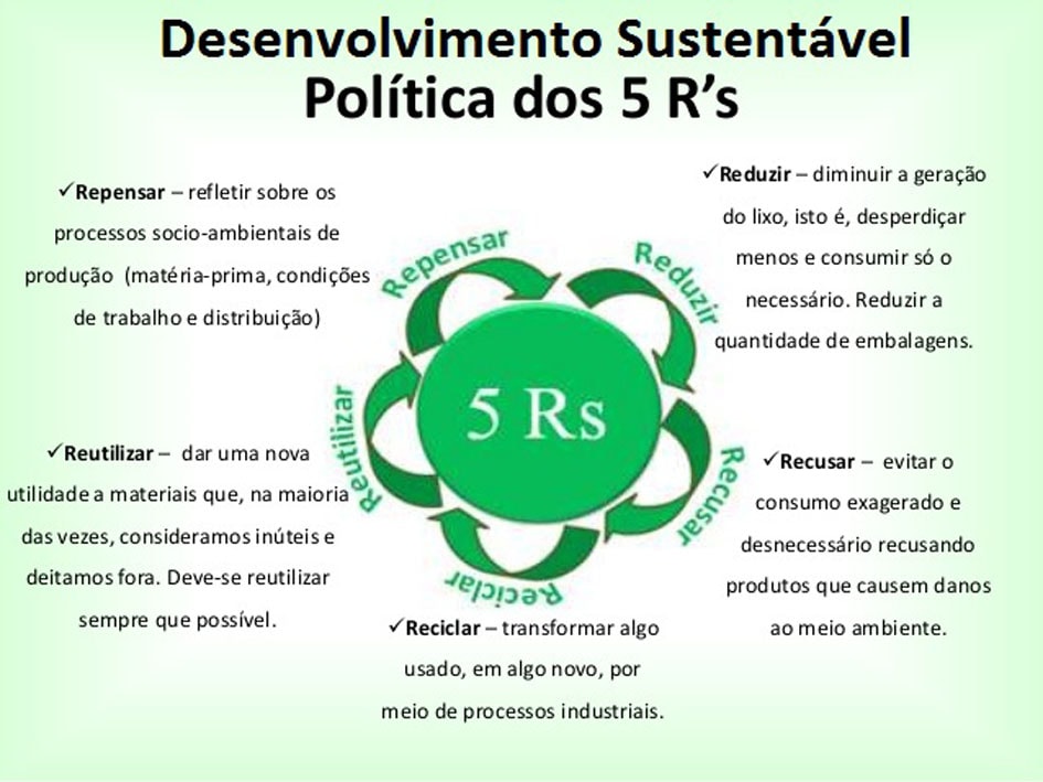 Conheça os 5 Rs da sustentabilidade para a indústria da moda circular stylo urbano