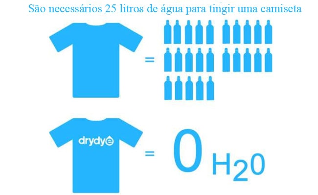 Em 2020, nossas roupas e acessórios serão feitos completamente de dióxido de carbono stylo urbano stylo urbano-3