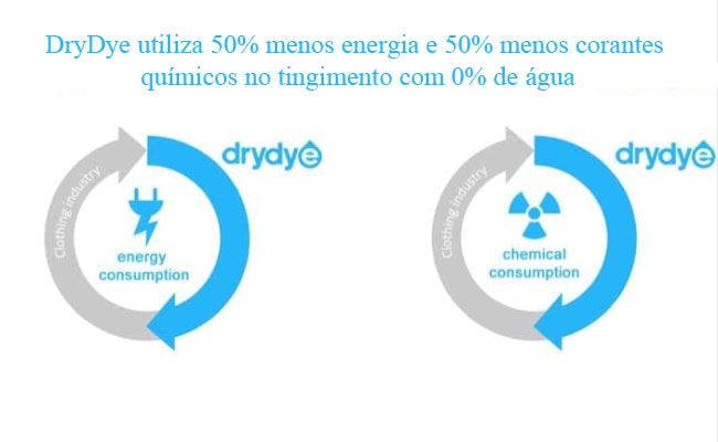 Em 2020, nossas roupas e acessórios serão feitos completamente de dióxido de carbono stylo urbano stylo urbano-4