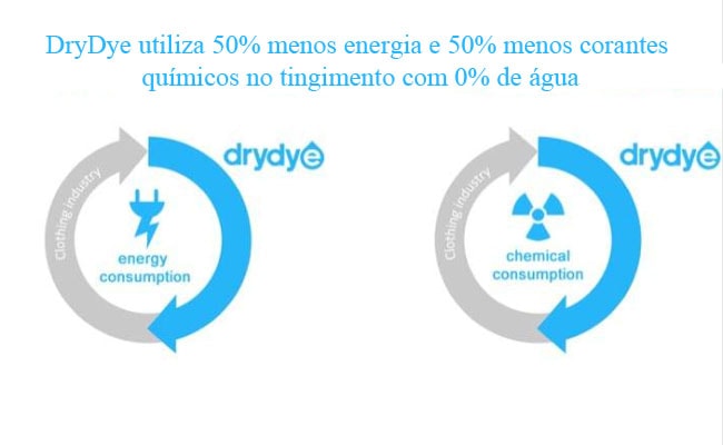 Em 2020, nossas roupas e acessórios serão feitos completamente de dióxido de carbono stylo urbano stylo urbano-4