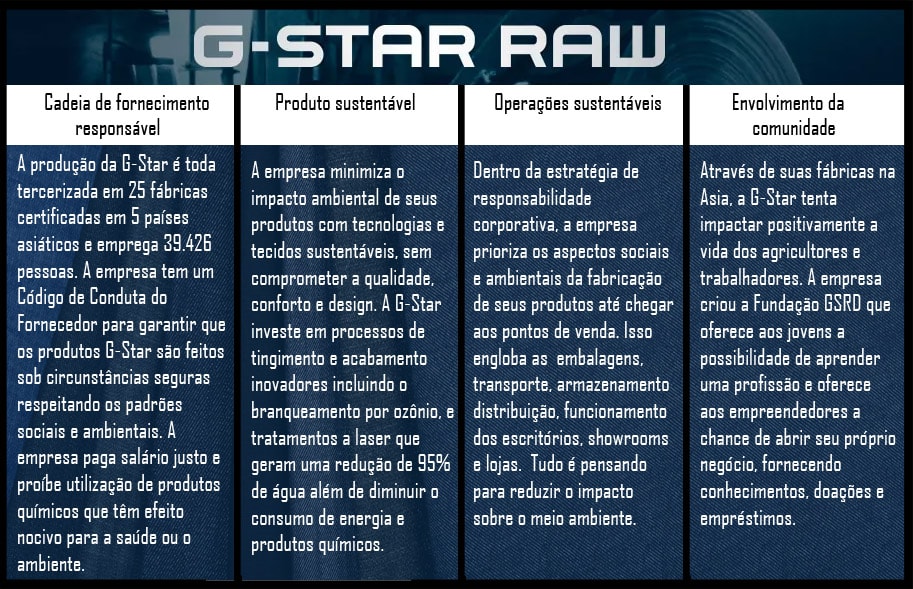 Stella MacCartney e G Star Raw, dois exemplos perfeitos de marcas de hybrid fashion stylo urbano-5