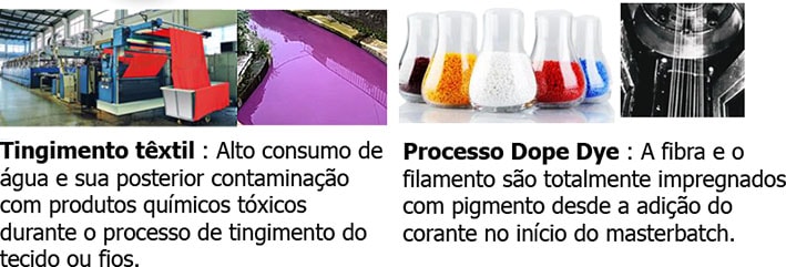 A tecnologia dope-dyed elimina o tingimento de tecidos e o desperdício de água stylo urbano-2