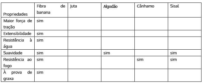 Fibra de bananeira e seu potencial para a moda e design sustentável stylo urbano-2