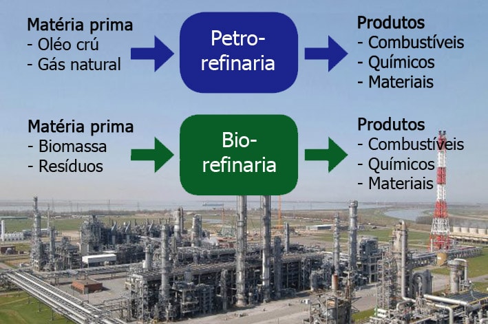 Numa economia circular precisamos de biorrefinarias para fabricar produtos sustentáveis stylo urbano-1