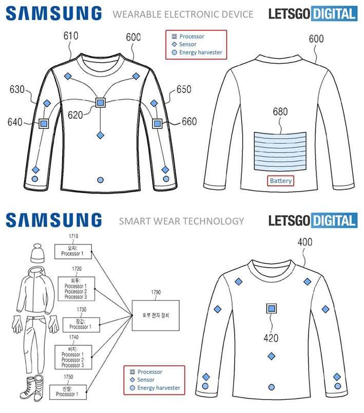 Samsung patenteou tecnologia de roupas inteligentes que captam energia do nosso corpo stylo urbano