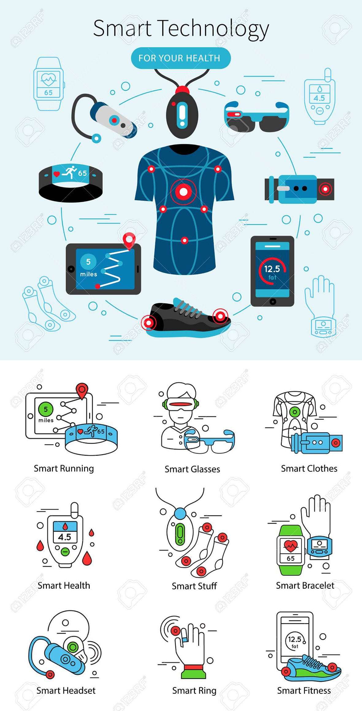 Wearables e roupas inteligentes são o futuro da saúde e bem estar stylo urbano