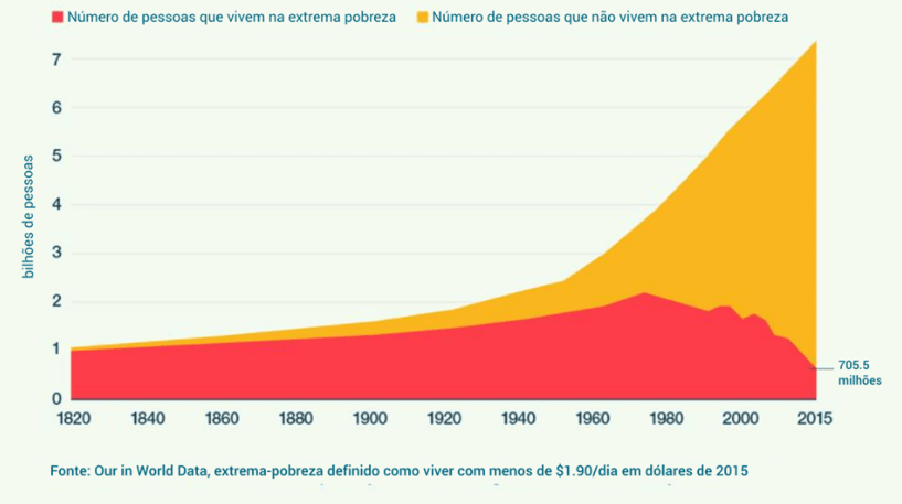 O grande beneficiado pelo capitalismo foi o cidadão comum, e não os ricos e poderosos stylo urbano-2