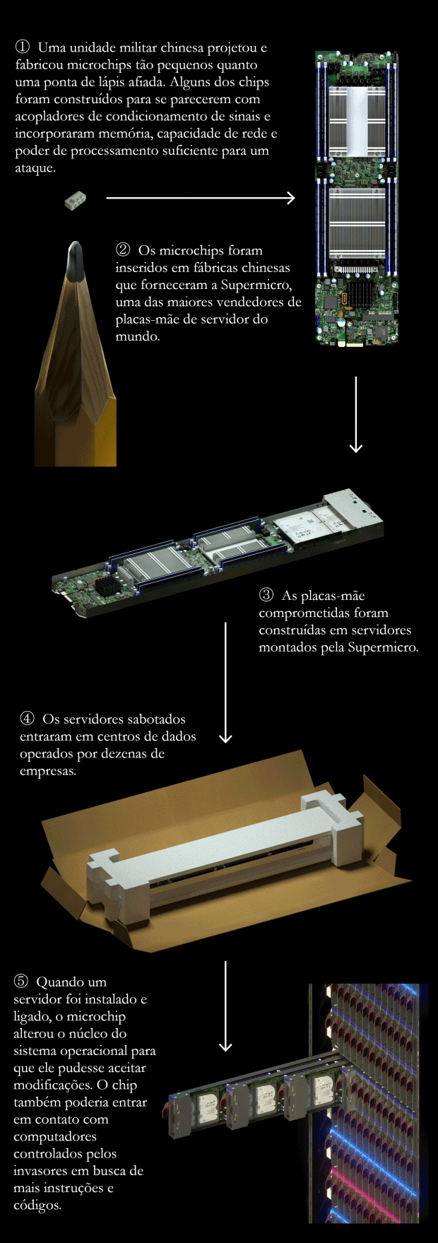 China busca controle global sobre Internet das Coisas para espionagem e sabotagem stylo urbano 2