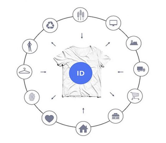 CircularID, novo sistema digital para identificação e gerenciamento de produtos na economia circular