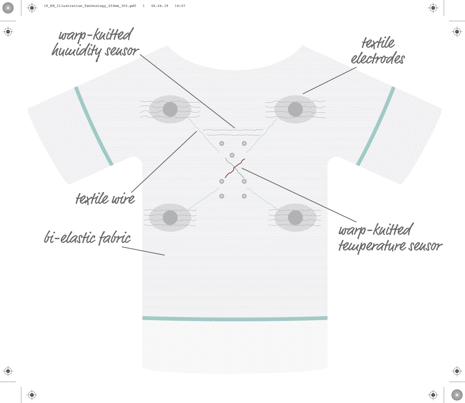 Karl Mayer lança tecnologia de malha 4D e sensores integrados em camisetas