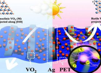 Revestimento de tecido à base de nanomateriais para tecidos inteligentes