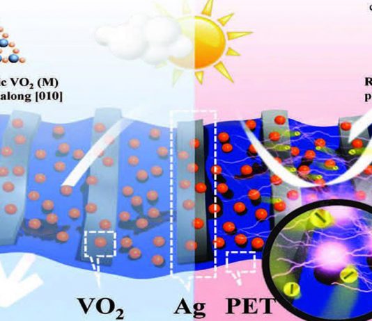Revestimento de tecido à base de nanomateriais para tecidos inteligentes