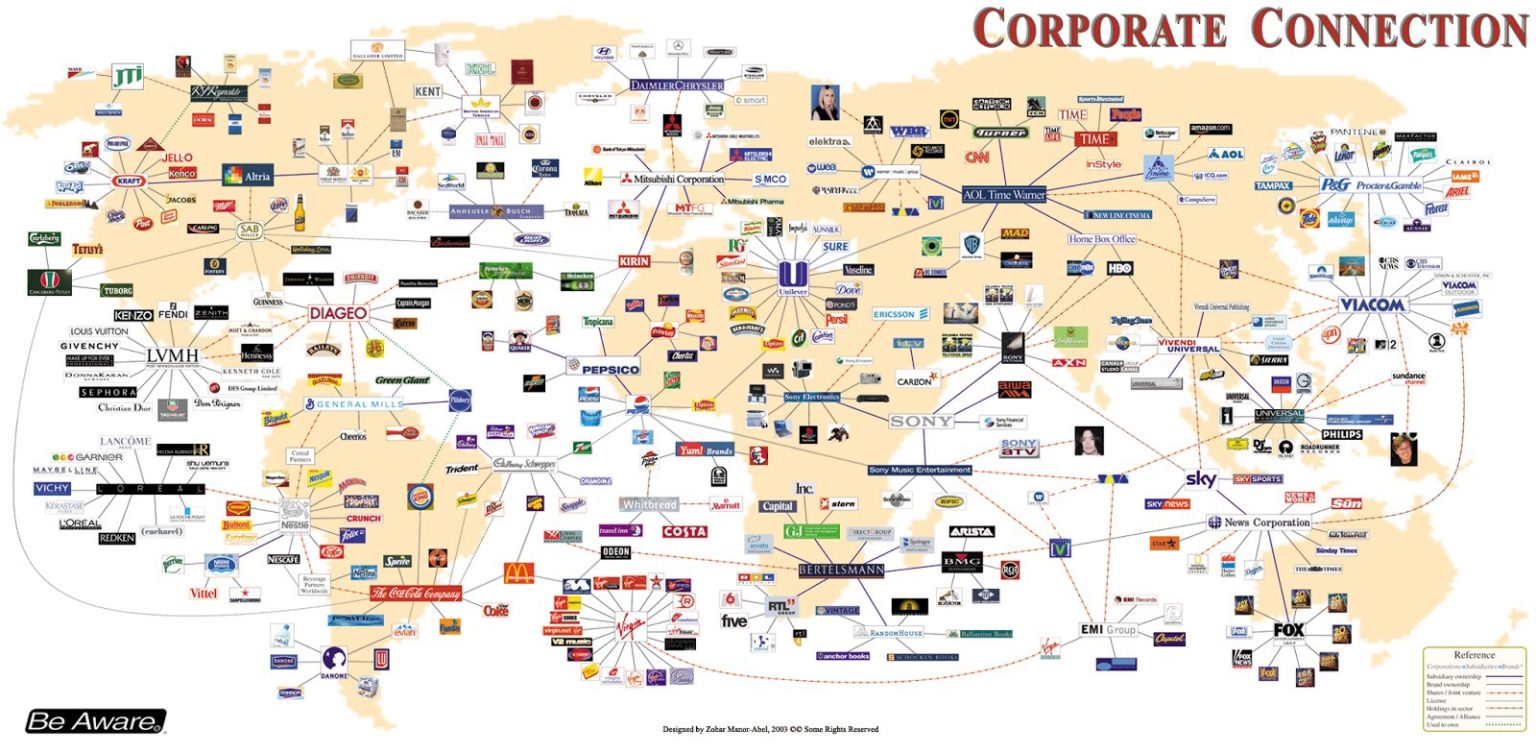 Companies Connections 1536x753 