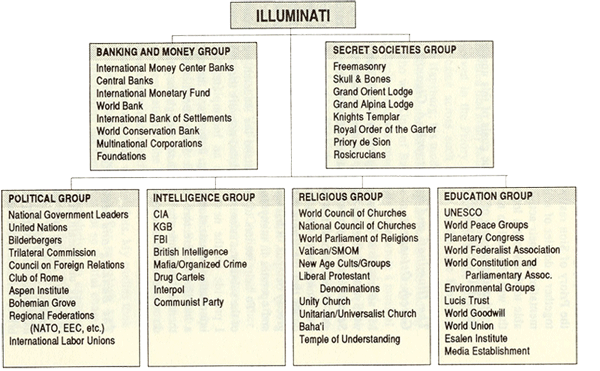 As Nações Unidas são um culto luciferiano controlado pelo Vaticano, Rothschilds e Rockefellers. 1