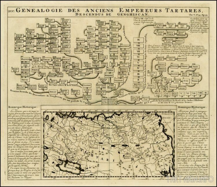 Tartária, uma grande civilização que foi apagada da história 1