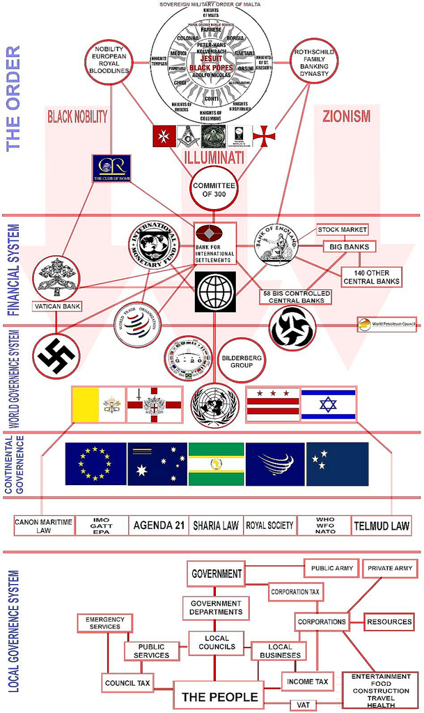 Nossa política está sendo controlada de fora da Terra? 9