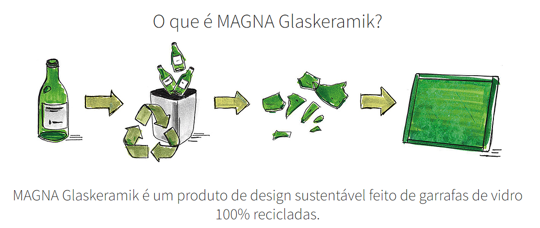 Os painéis reciclados MAGNA Glaskeramik são feitos 100% de vidro quebrado 2