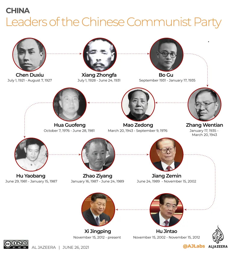 Trump e Xi Jinping tem uma aliança secreta contra o Deep State? 5