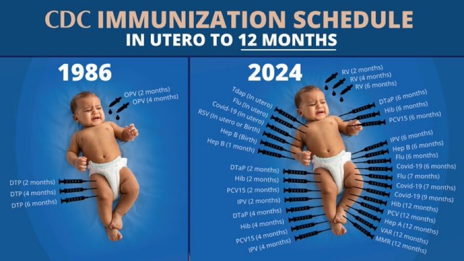 Médico renomado denuncia que os vacinados estão desenvolvendo imunodeficiência extrema. 1