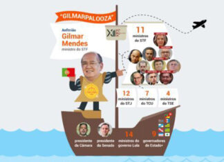 “Gilmarpalooza”, o encontro dos “ditadores da Toga” em Lisboa