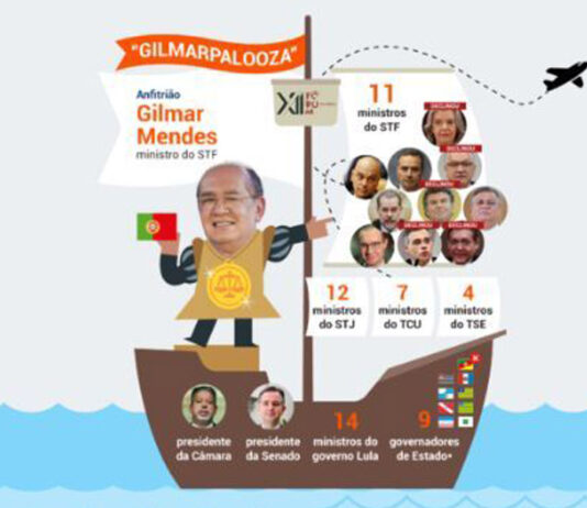 “Gilmarpalooza”, o encontro dos “ditadores da Toga” em Lisboa