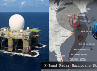 HAARP, chemtrails e a guerra climática contra a população.