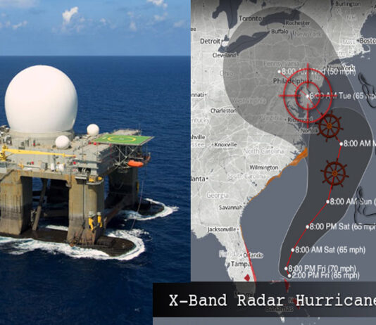 HAARP, chemtrails e a guerra climática contra a população.