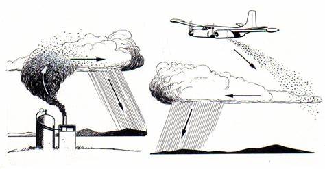 Armas climáticas: Liberação de micropartículas no ar para modificar as nuvens 1