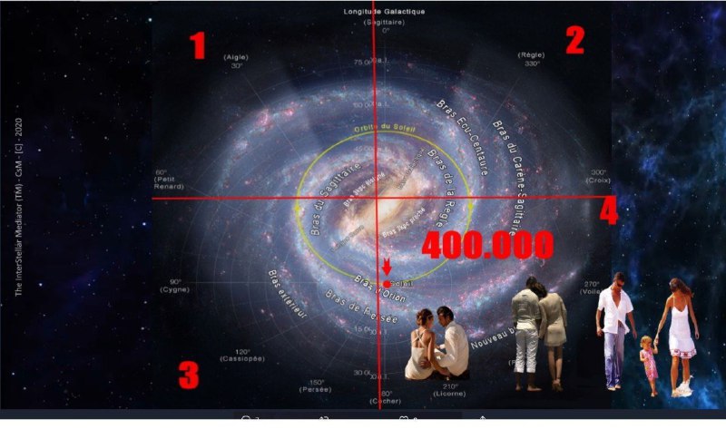 Restrições de comunicações entre humanos e extraterrestres. 1