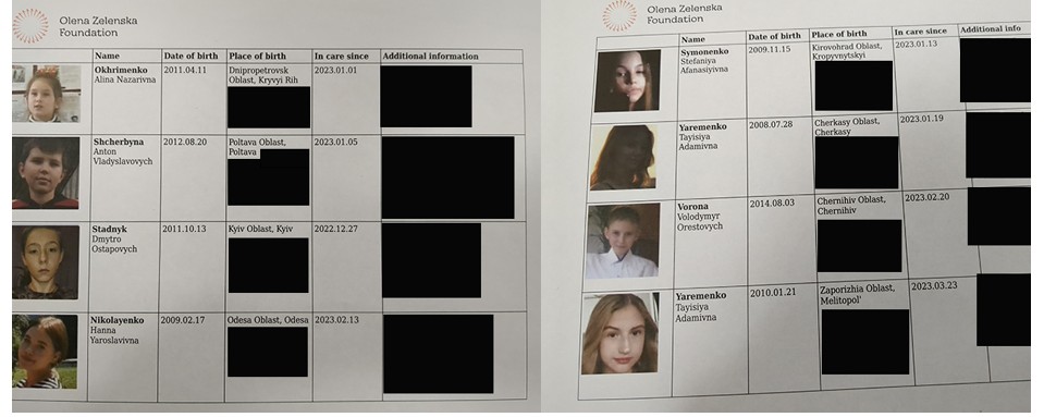 Volodymyr Zelensky e sua esposa comandam uma rede de tráfico de crianças na Ucrânia. 3