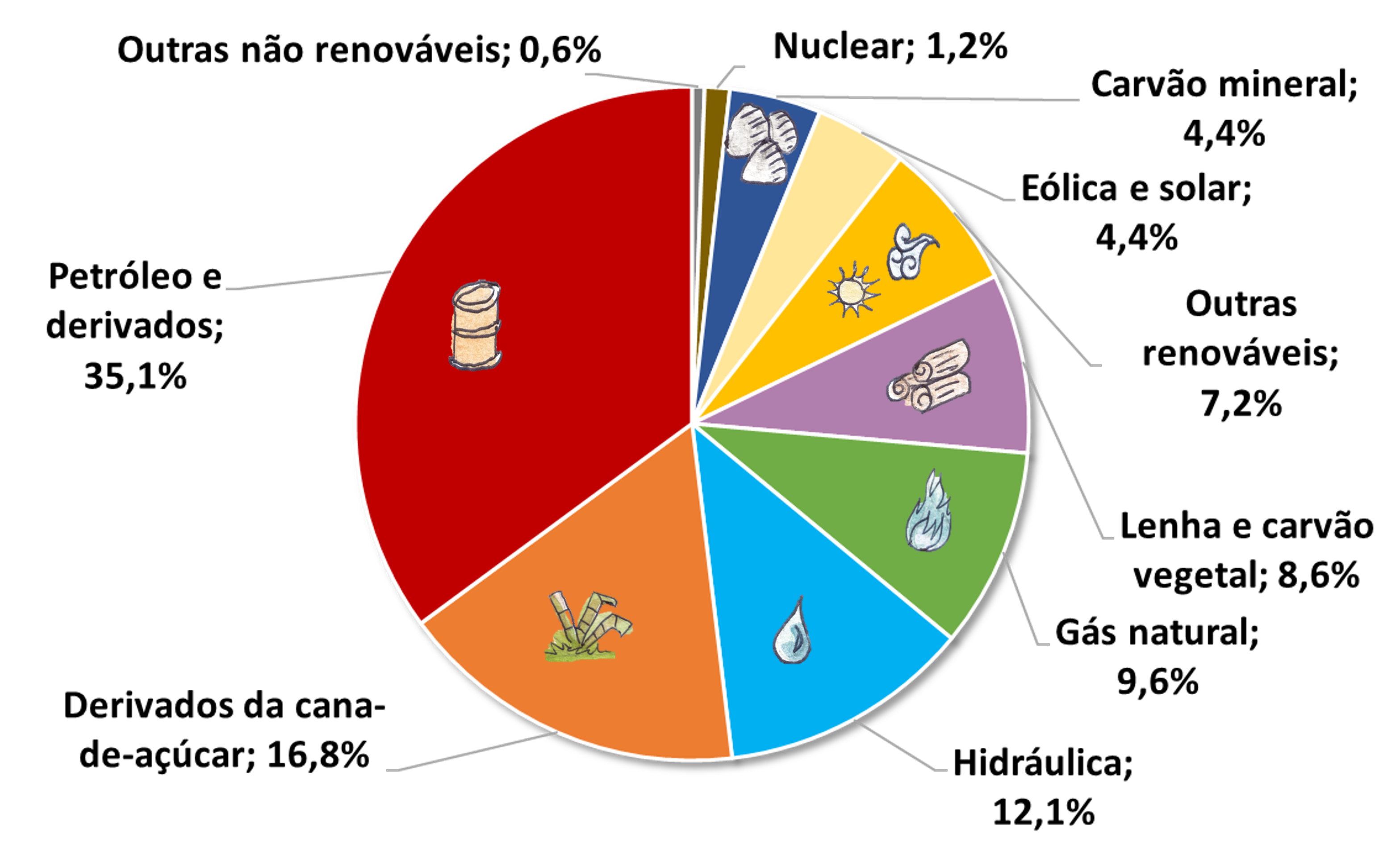 Um mundo sem dinheiro, sem impostos e com alta qualidade de vida é possível? 6