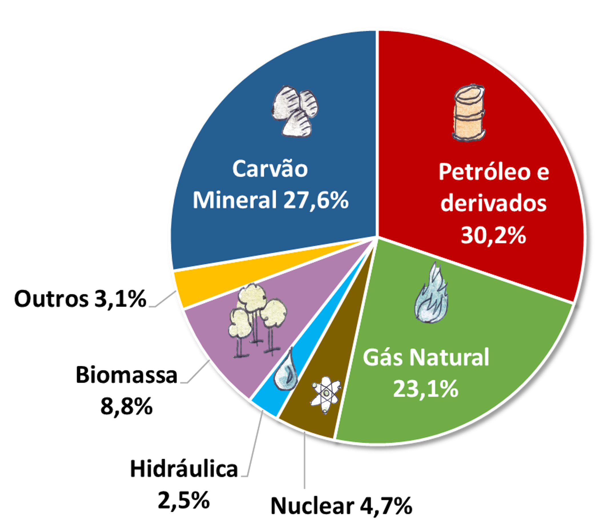 Um mundo sem dinheiro, sem impostos e com alta qualidade de vida é possível? 5