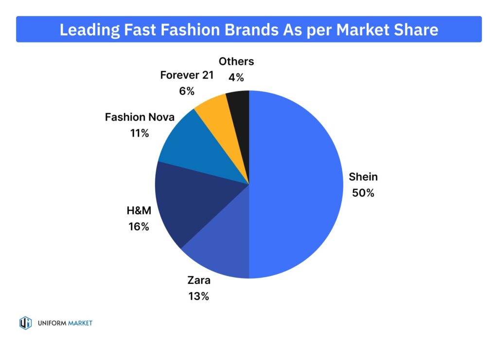 As tarifas de Trump contra a China podem ser o início do fim do fast fashion? 1