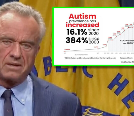 Robert F. Kennedy Jr. denunciou a explosão do autismo nos EUA.