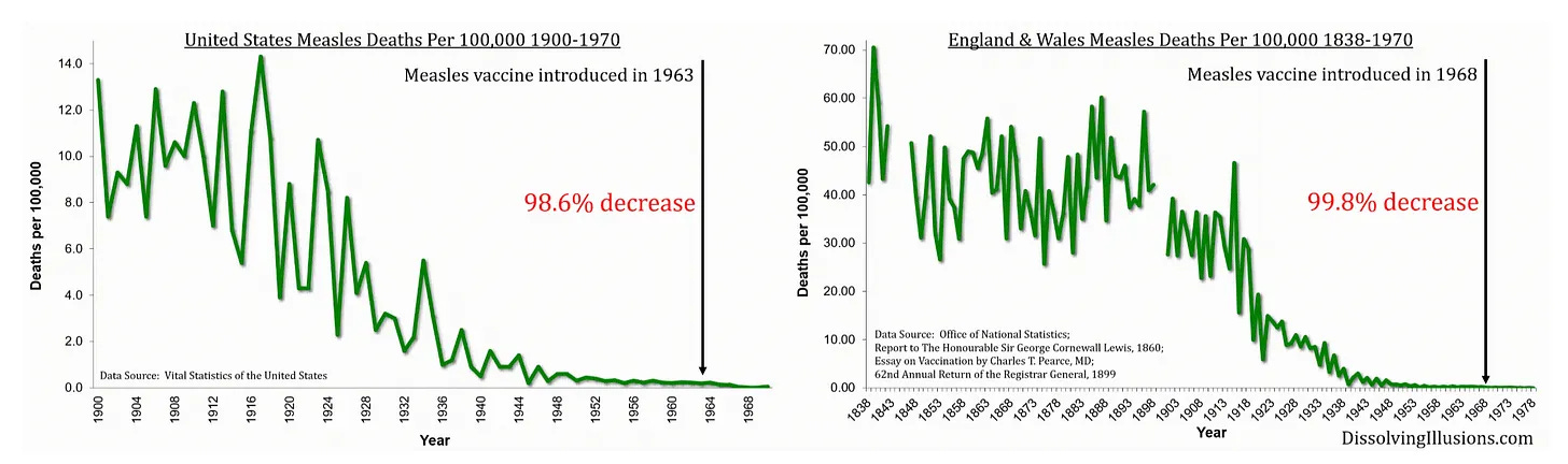 O grande golpe das vacinas: Como enganaram o mundo e lucraram com as mentiras. 4