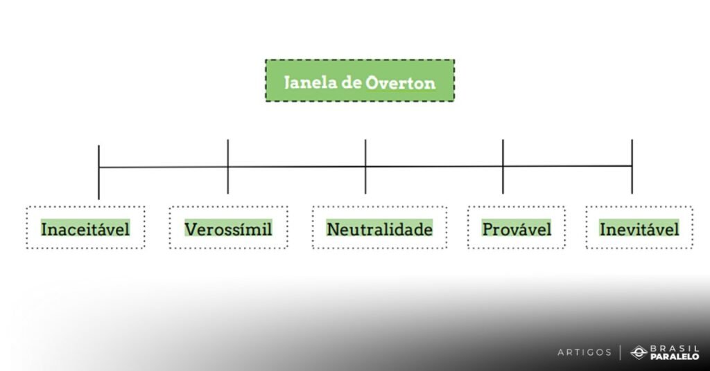 A Inteligência Artificial e seus perigos para a humanidade - 5