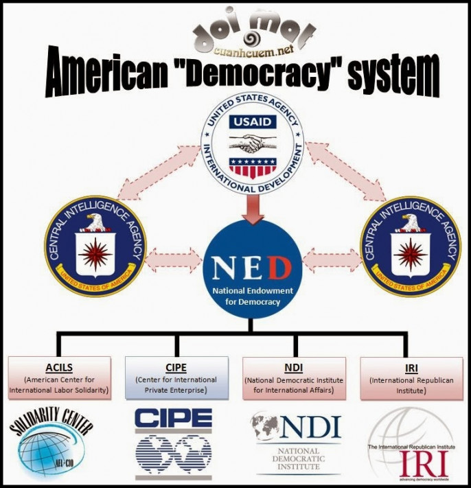 “O Governo Sombra do Brasil” - Como a CIA e USAID colocaram Lula na presidência. 2