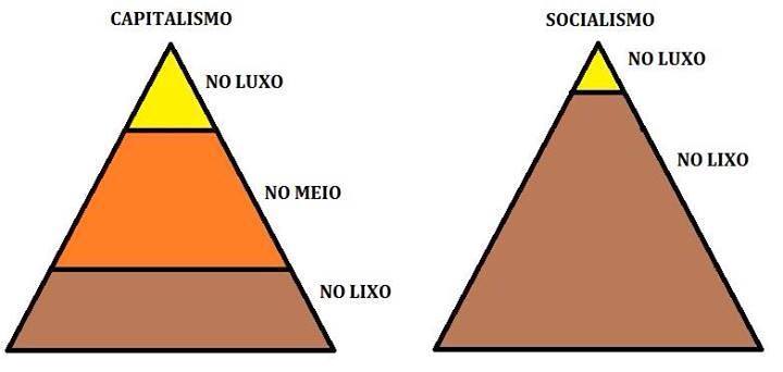 Uma sociedade pós-capitalismo e sem escassez, guerras e pobreza é o futuro? 1