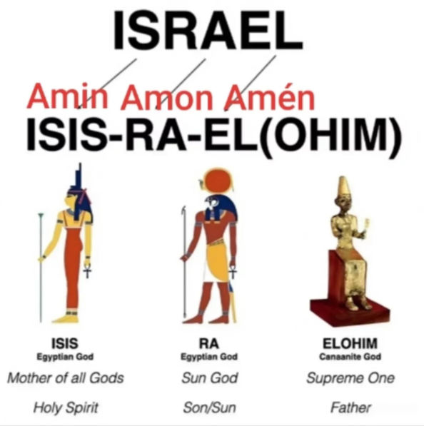 A revolução de Akhenaton no Egito deu início a Cabala e as religiões. 3