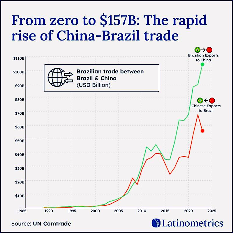 Com tarifas de 50%, o Brasil se tornou o país mais tarifado pelos EUA. Por qual motivo? 2