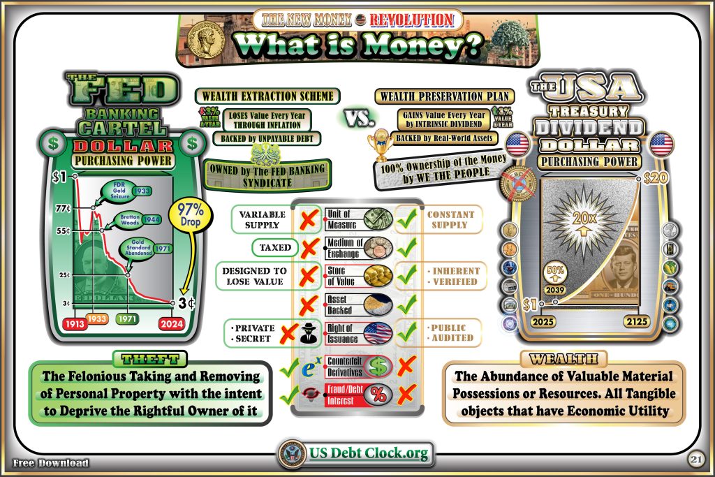 Trump está pondo fim aos 100 anos de escravidão econômica do Federal Reserve e dando o golpe final no euro. 3