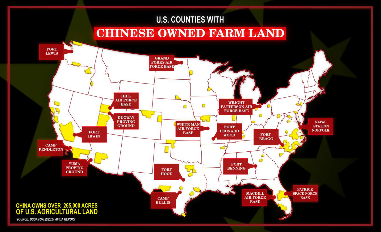 Governo Trump proíbe compras de terras agrícolas por cidadãos chineses e adversários estrangeiros. 1