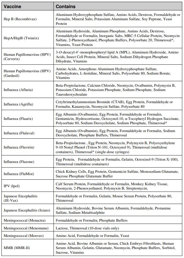 Crianças Amish não sofrem de câncer, diabetes, autismo ou doenças crônicas pois não são vacinadas. 6