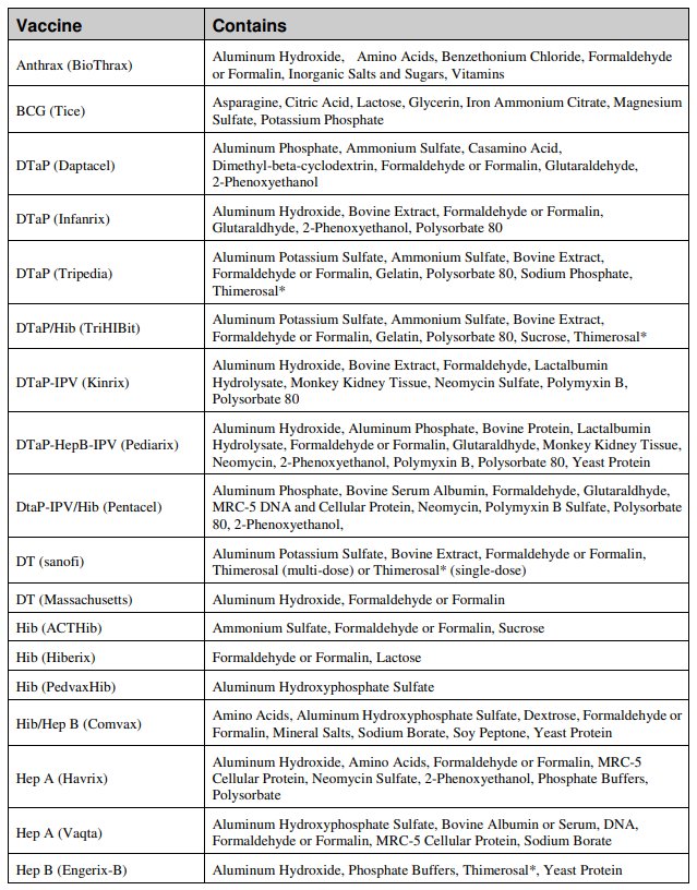 Crianças Amish não sofrem de câncer, diabetes, autismo ou doenças crônicas pois não são vacinadas. 8