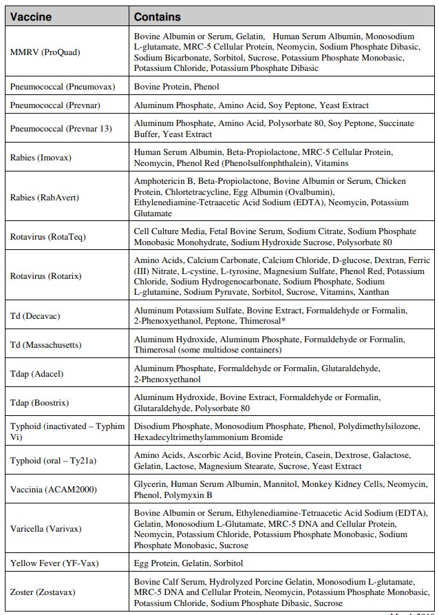Crianças Amish não sofrem de câncer, diabetes, autismo ou doenças crônicas pois não são vacinadas. 5