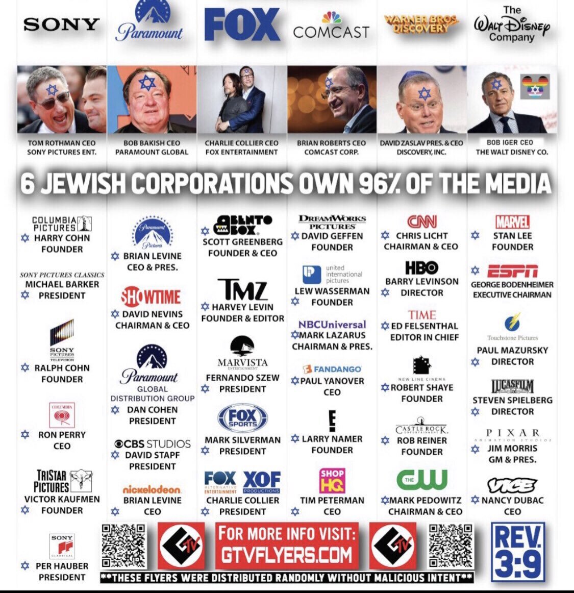 O estado "Rothschild" de Israel é um dos pilares centrais da estrutura de poder globalista. 7