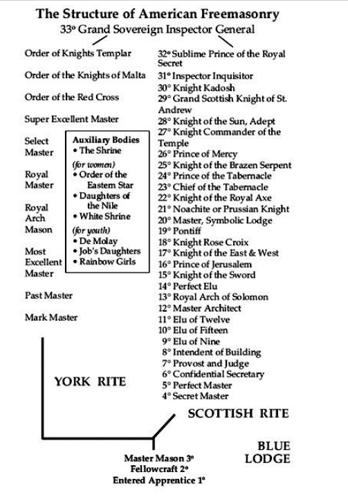 Quem é o verdadeiro "poder oculto" por trás da democracia liberal? 61