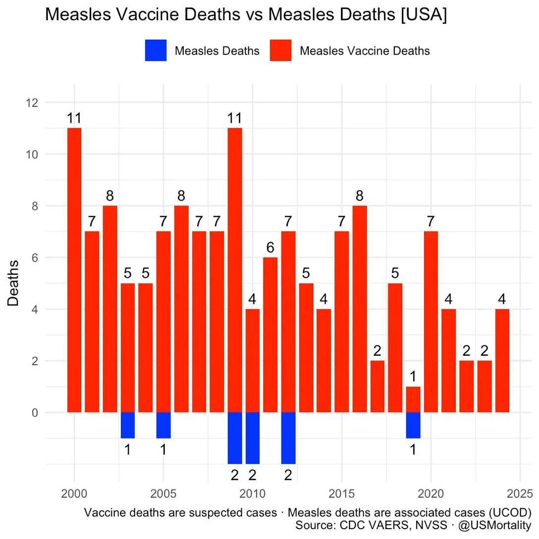 Um estudo censurado da Henry Ford Health mostrou o impacto negativo das vacinas na saúde das crianças. 60
